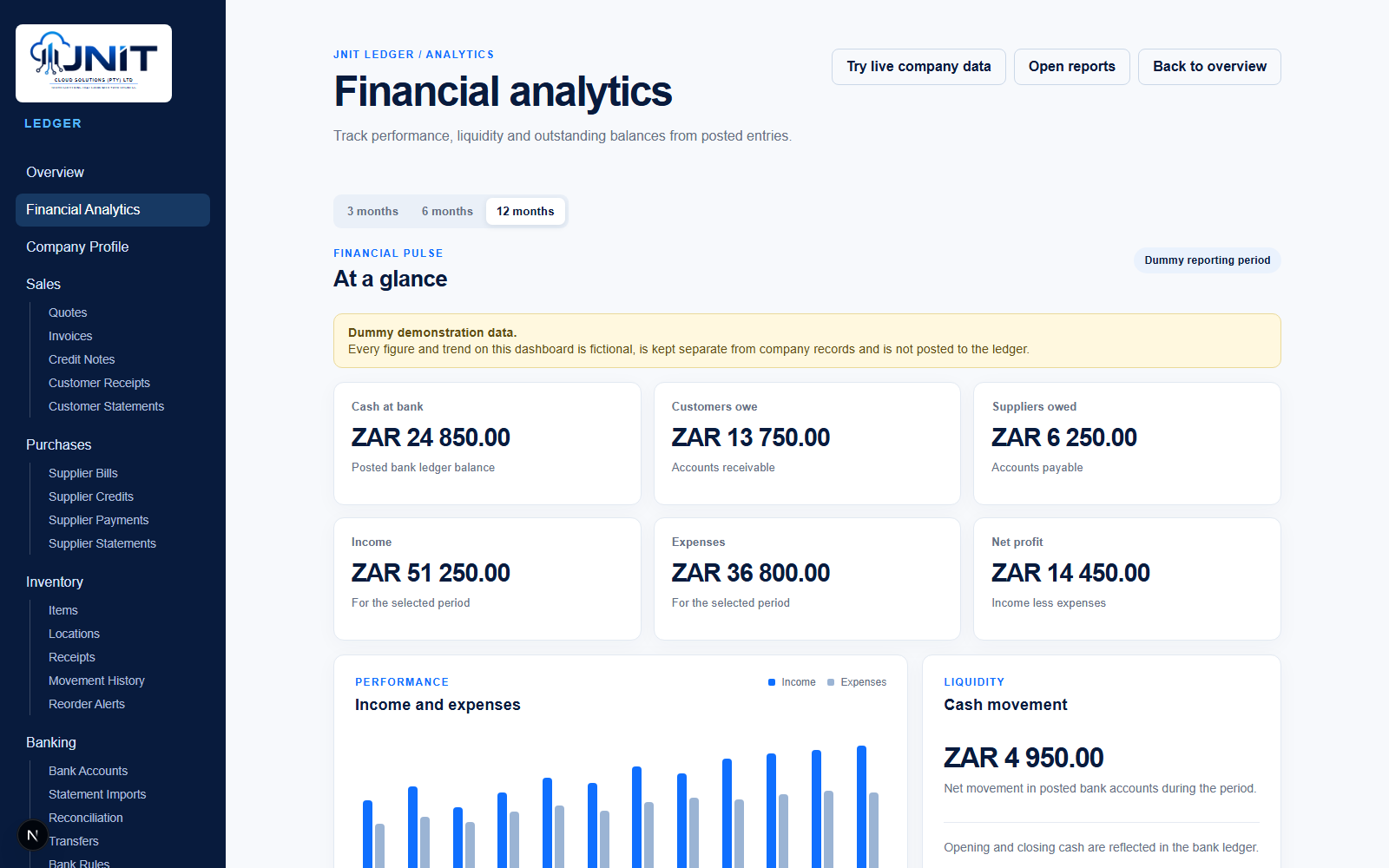 JNIT Ledger analytics preview with clearly labelled dummy data
